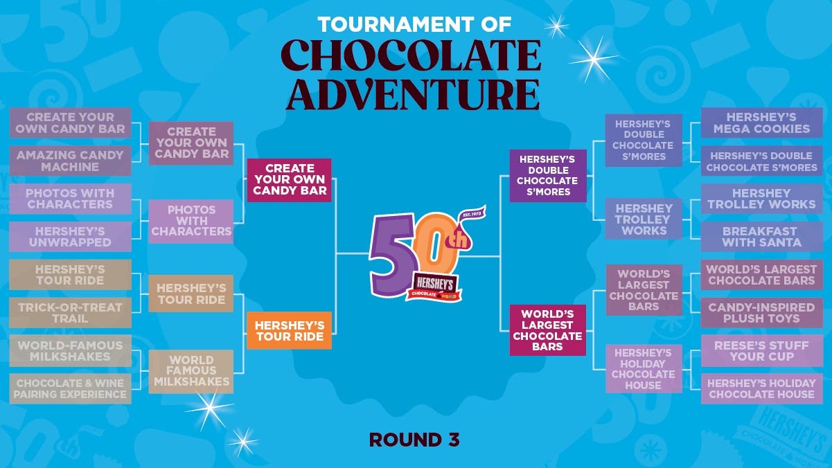 Tournament of Chocolate Adventure