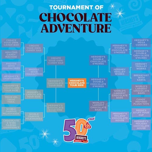 Tournament of Chocolate Adventure